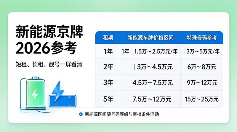 京牌交易注意事项